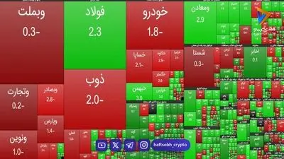 نمای حجمی ساعت ۱۱ بازار بورس