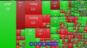 نمای حجمی ساعت 11 بازار بورس