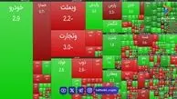 نمای حجمی ساعت 11 بازار بورس