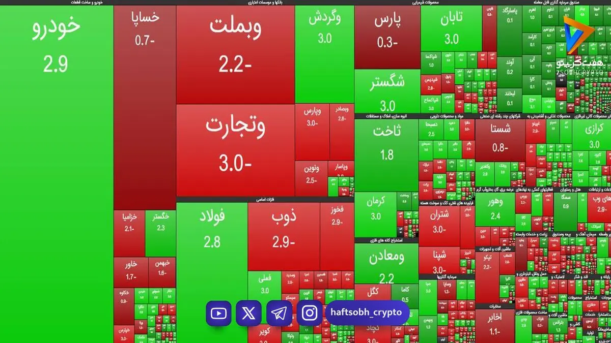 نمای حجمی ساعت 11 بازار بورس