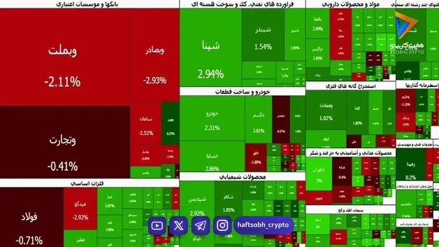  سبزپوشی بورس در میانه معاملات | تابان شاخص بورس را ۴ هزار واحد بالا کشید 