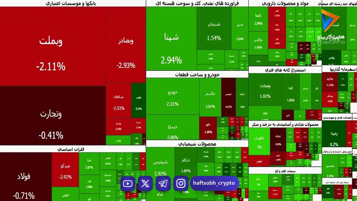  سبزپوشی بورس در میانه معاملات | تابان شاخص بورس را ۴ هزار واحد بالا کشید 