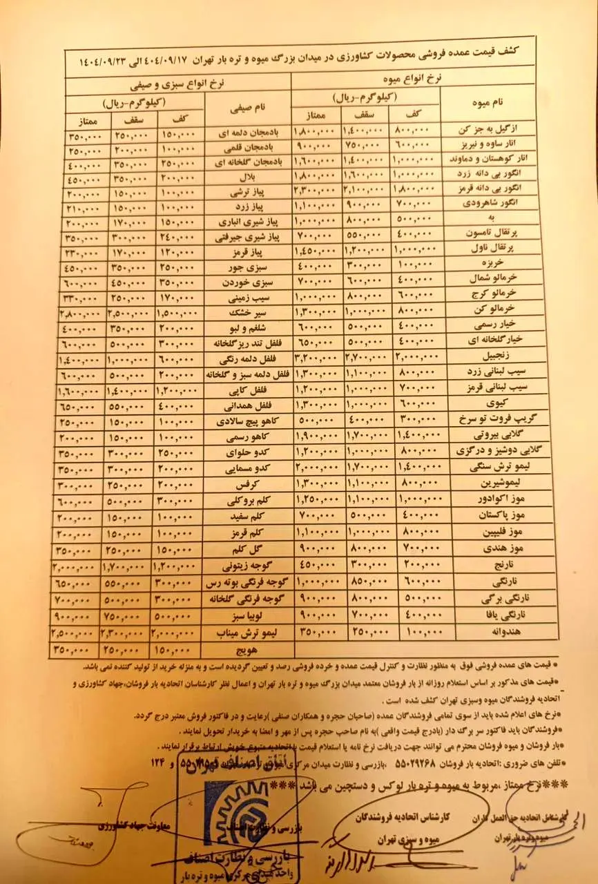 بازار میوه و سبزی در شوک گرانی تازه