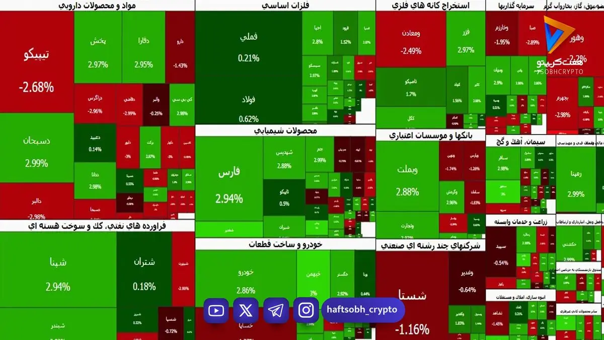  چرخش ناگهانی بورس از منفی به مثبت | حتی تهدید‌های آمریکا اثر پایدار نداشت 