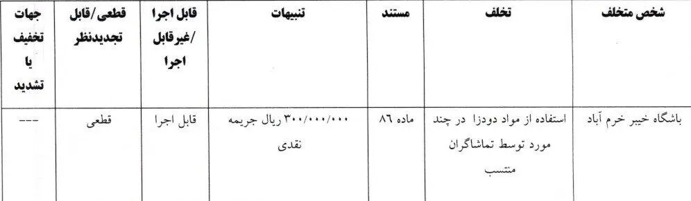 تیم فوتبال خیبر خرم‌آباد , تیم فوتبال ملوان بندرانزلی , تیم فوتبال صنعت نفت آبادان , تیم فوتبال فولاد خوزستان , 