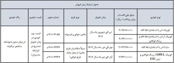 پیش فروش جدید چهار محصول سایپا+ شرایط