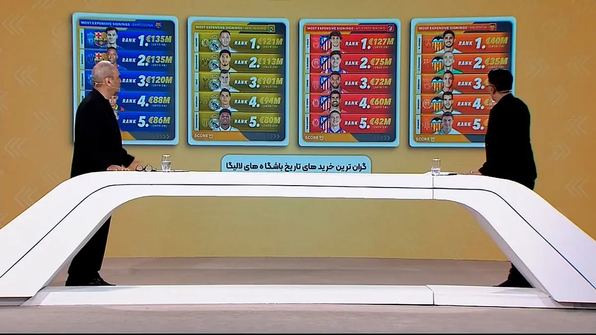 آخرین اخبار نقل و انتقالاتی لیگ برتر ایران و لیگ های اروپایی