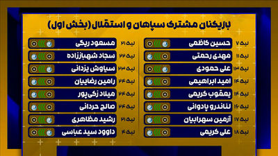 پیروزی سپاهان مقابل فجر سپاسی در دیدار تدارکاتی