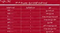 لیست قیمت گوشت مرغ امروز ۲۱ بهمن ۱۴۰۴