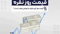 سقوط ناگهانی نقره؛ قیمت در ۳۰ دقیقه ۱۲ درصد ریزش کرد