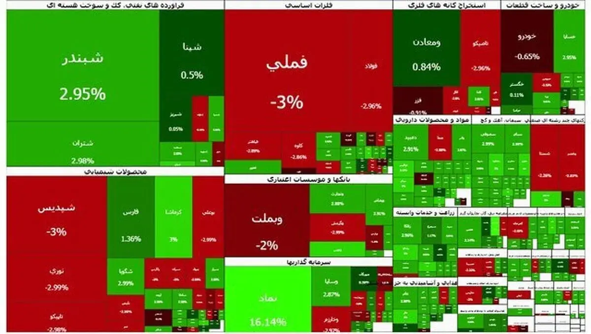 پیش بینی داغ بازار بورس شنبه ۲ خرداد ۱۴۰۵+ نقشه بازار
