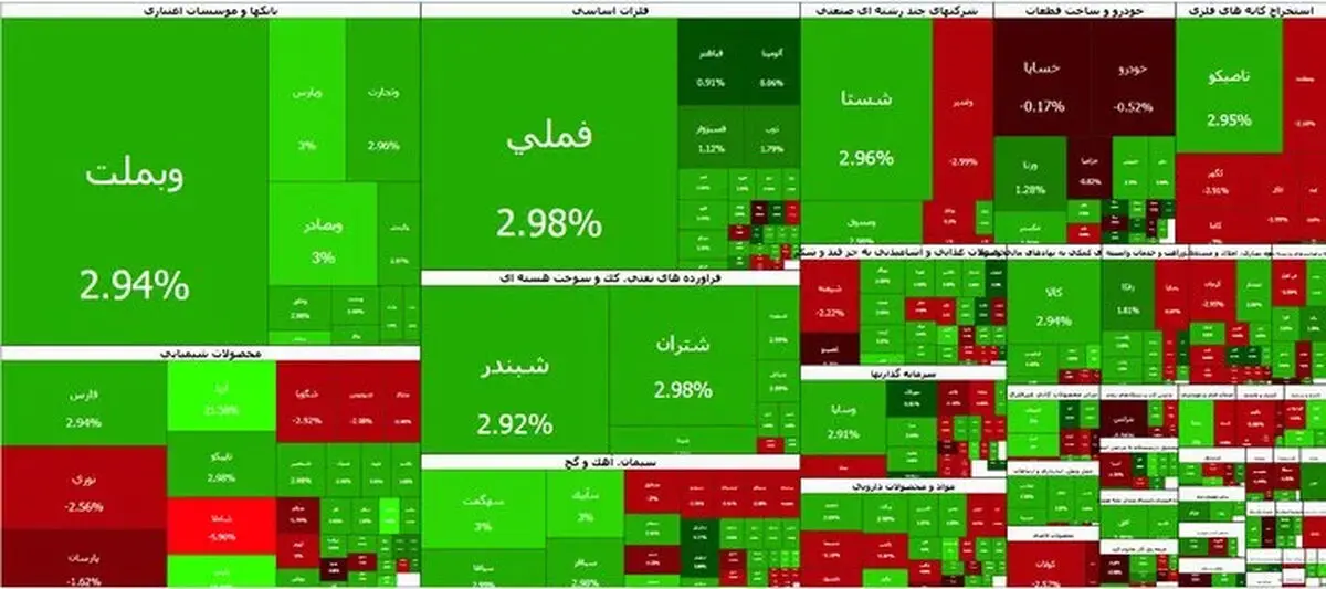 پیش بینی مهم بورس امروز یکشنبه 31 خرداد 1405 / لیست نمادهایی با بیشترین ورود پول