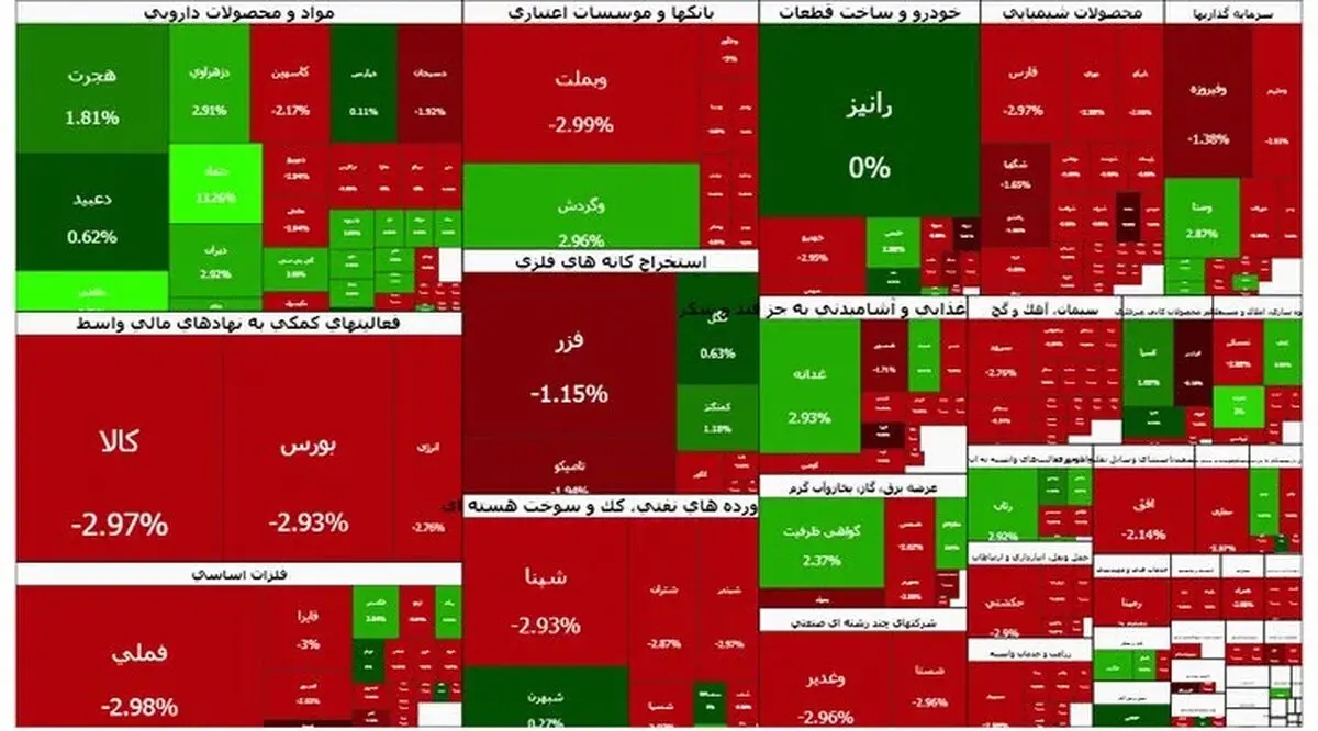 ادامه ریزش در تالار شیشه‌ای