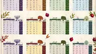 تقویم نجومی پنجشنبه ۲۵ تیر ۱۴۰۵ منتشر شد | ساعت‌های سعد و نحس امروز کدام است؟ | آیا پنجشنبه ۲۵ تیر قمر در عقرب است؟