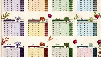 نظم در زندگی دیجیتال؛ راهنمای جامع افزودن تقویم جدید در Google Calendar