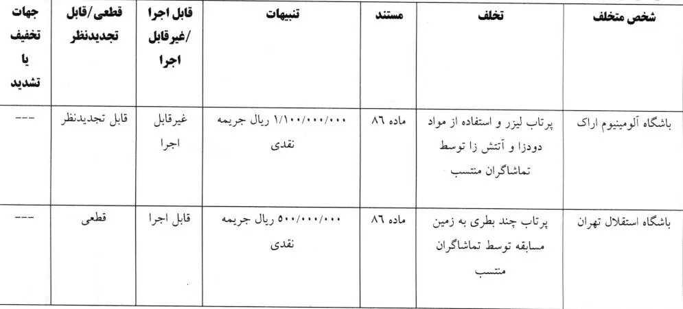 اعلام آرای انضباطی