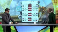 نتایج و برنامه بازی‌های روز گذشته لیگ برتر ایران