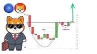 دوج‌کوین، شیبا اینو و کاردانو در مسیر صعود؛ بازگشت امید به بازار رمزارزها
