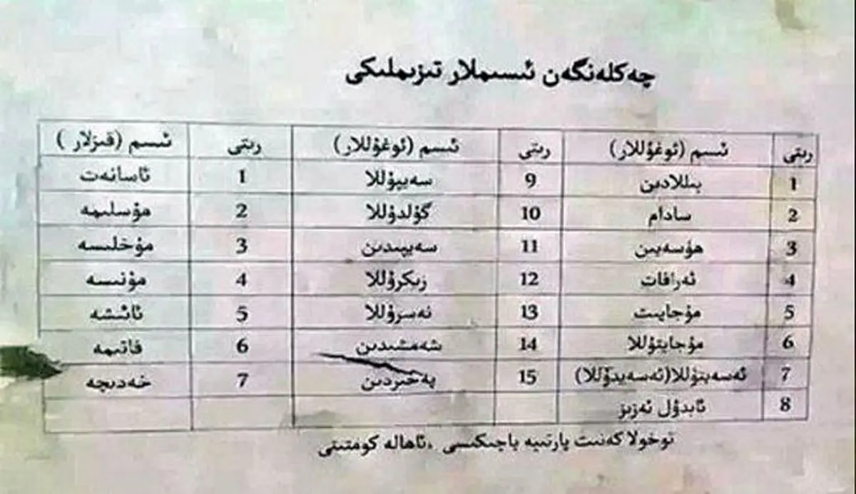 این اسامی برای مسلمانان چین ممنوع است!