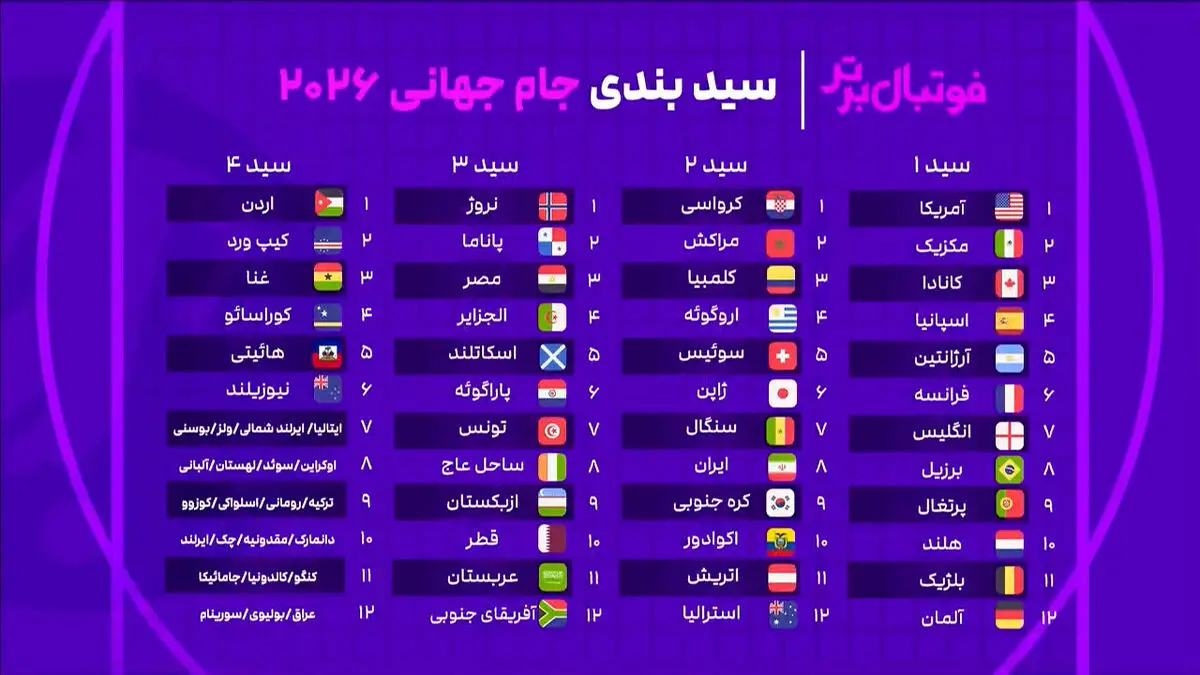 گروه تیم ملی در جام جهانی از نگاه پروین و روشن