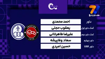 تراکتور در نخستین آزمون تدارکاتی مغلوب استقلال شد