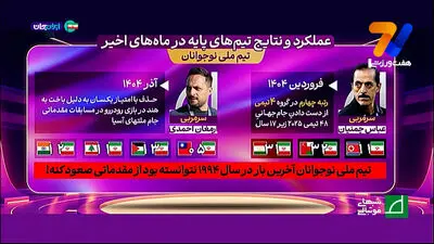 پایان فاز نخست اردوی نوجوانان در تهران
