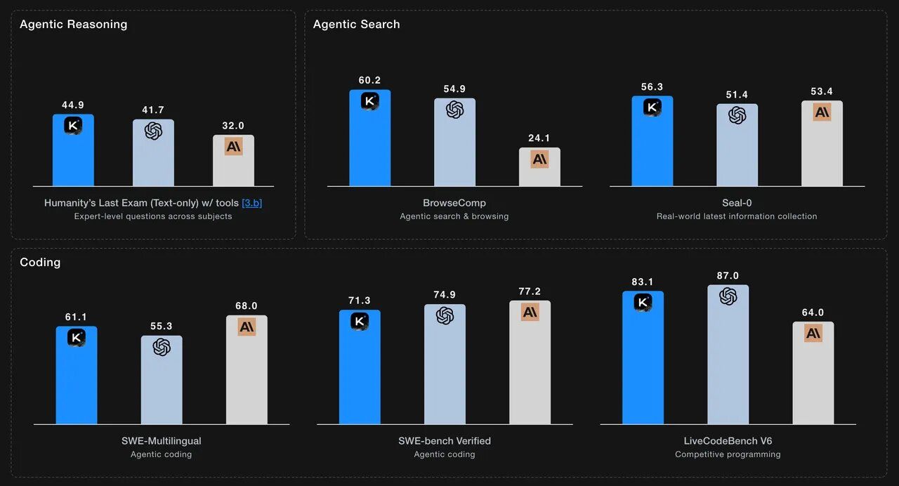هوش مصنوعی ارزان چینی، غول‌های میلیاردی آمریکا را به زانو درآورد