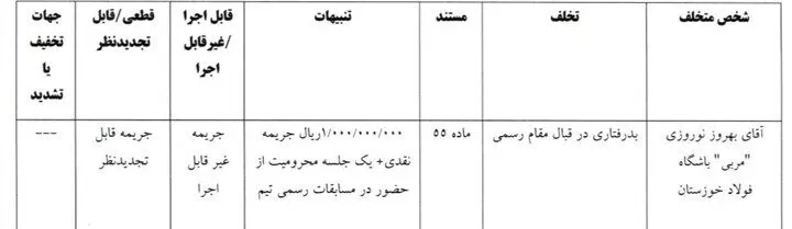 شکایت پرسپولیس از آسانی رد شد/ محرومیت ۲ جلسه‌ای فرشید اسماعیلی
