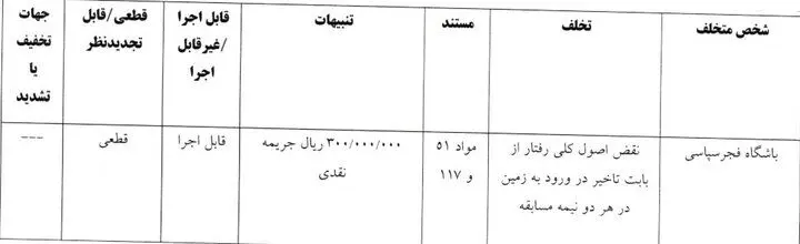 جریمه 4 باشگاه لیگ برتری در کمیته انضباطی
