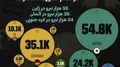 بیشترین نیروهای نظامی آمریکا در کدام کشورها مستقر هستند؟