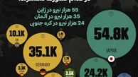 بیشترین نیروهای نظامی آمریکا در کدام کشورها مستقر هستند؟