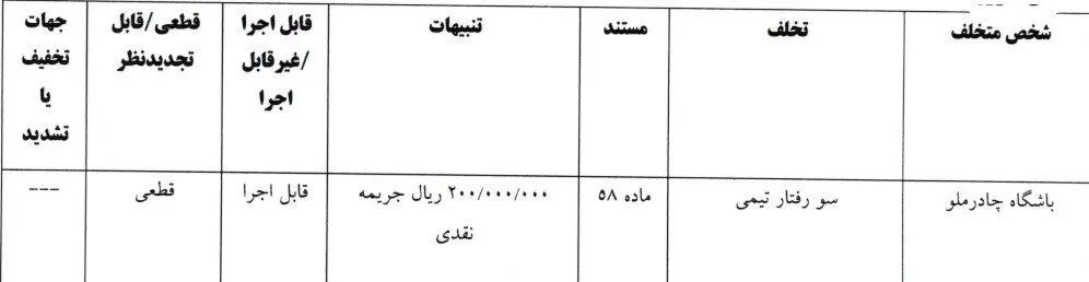مس شهر بابک , تیم فوتبال نساجی مازندران , تیم فوتبال چادرملو , 