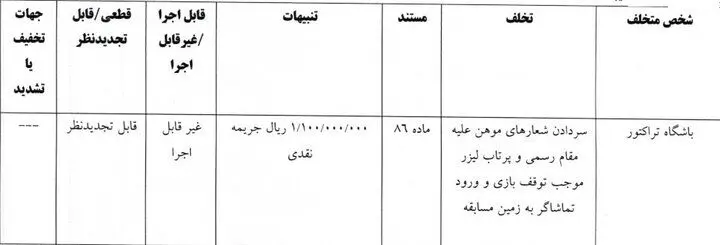 اعلام 4 رای تخلف در لیگ برتر/ پرسپولیس و تراکتور جریمه شدند
