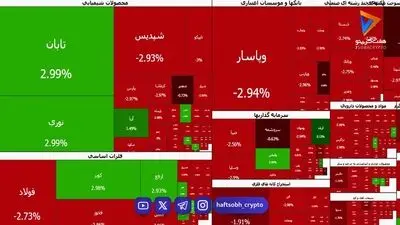  بورس در صف فروش قفل شد | ریزش 166 هزار واحدی شاخص کل