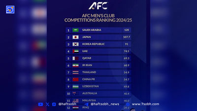 
واردات نفت چین با افزایش خرید از ایران بالا رفت
