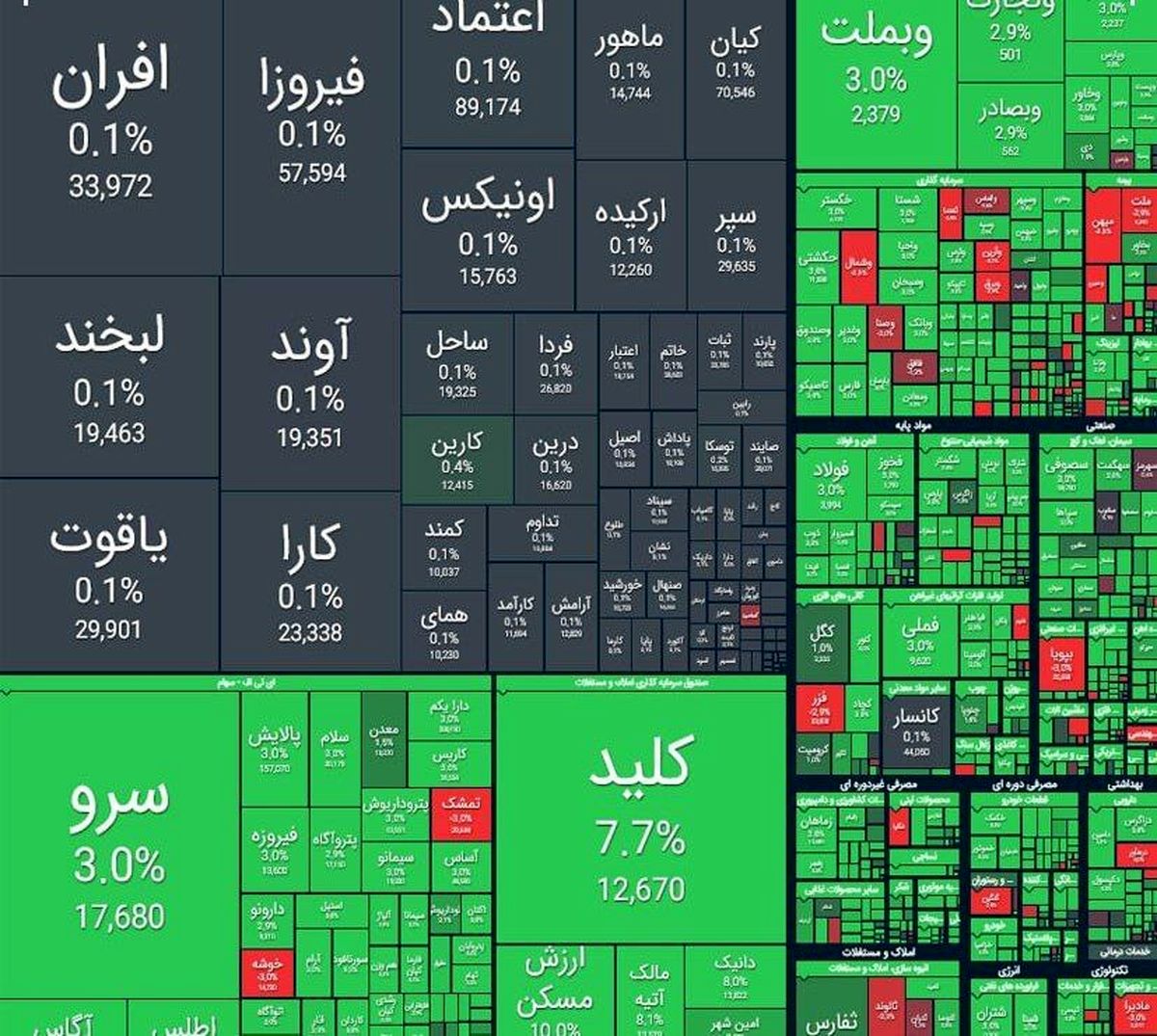 سیگنال توافق بورس را زنده کرد