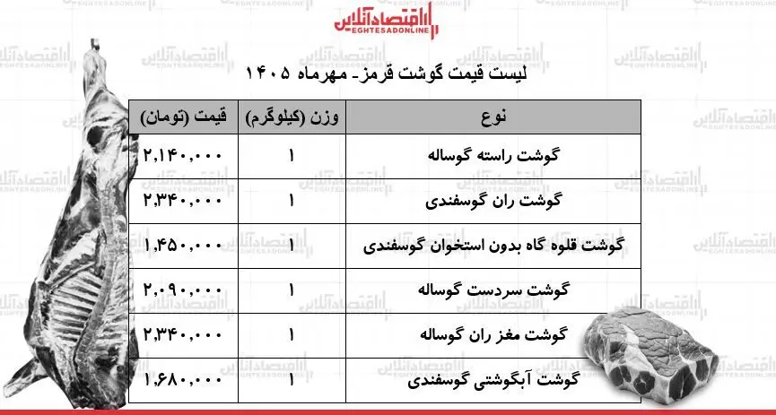 لیست قیمت گوشت قرمز امروز یکشنبه ۲۵ مهر ۱۴۰۵ / گوشت آبگوشتی کیلویی چند شد؟ + جدول
