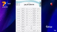 واکنش میثاقی به سنگین ترین احکام انضباطی تاریخ فوتبال ایران