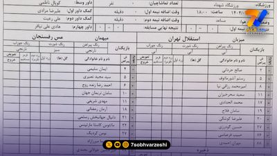 استقلال یک - مس صفر؛ عبور از سختی با آسانی!/ پایان کابوس آبی