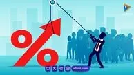 سیگنال جدید فدرال رزرو؛ نرخ بهره دوباره افزایش پیدا می‌کند؟