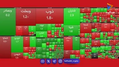 نمای حجمی بورس تهران؛ دوشنبه ۴ آبان ۱۴۰۵