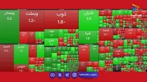 نمای حجمی بورس تهران؛ دوشنبه ۴ آبان ۱۴۰۵