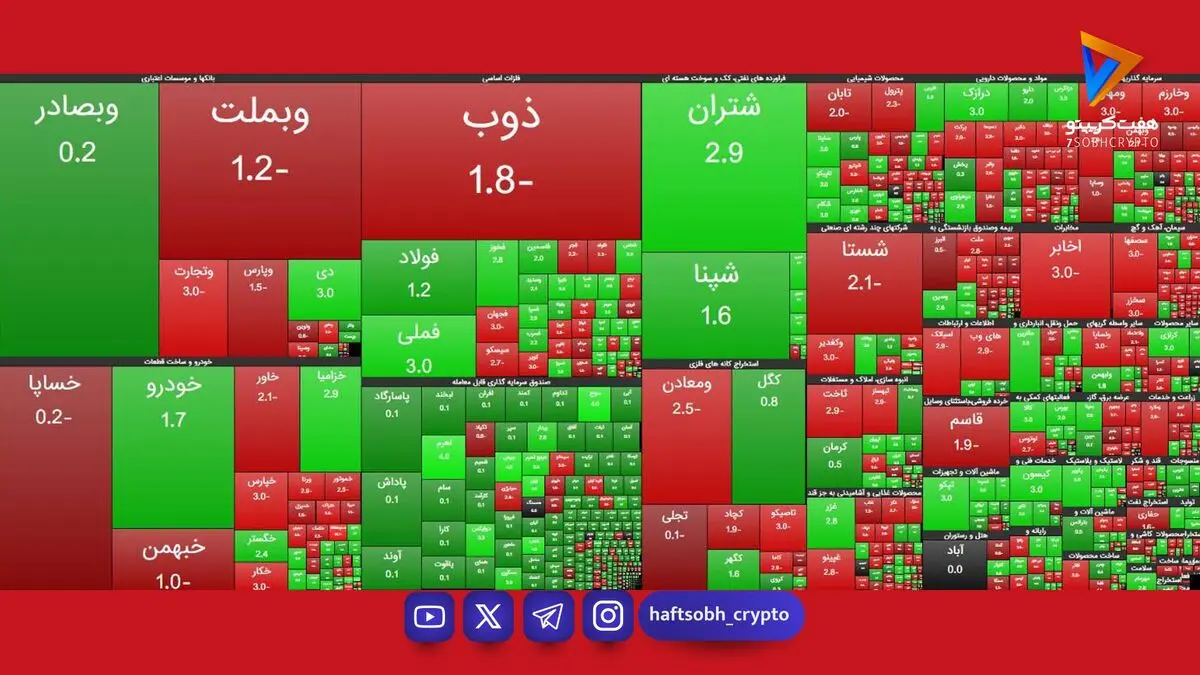 نمای حجمی بورس تهران؛ دوشنبه ۴ آبان ۱۴۰۵