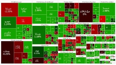 داد و ستد ۶۴ میلیون تن فرآورده‎ نفتی در بورس انرژی