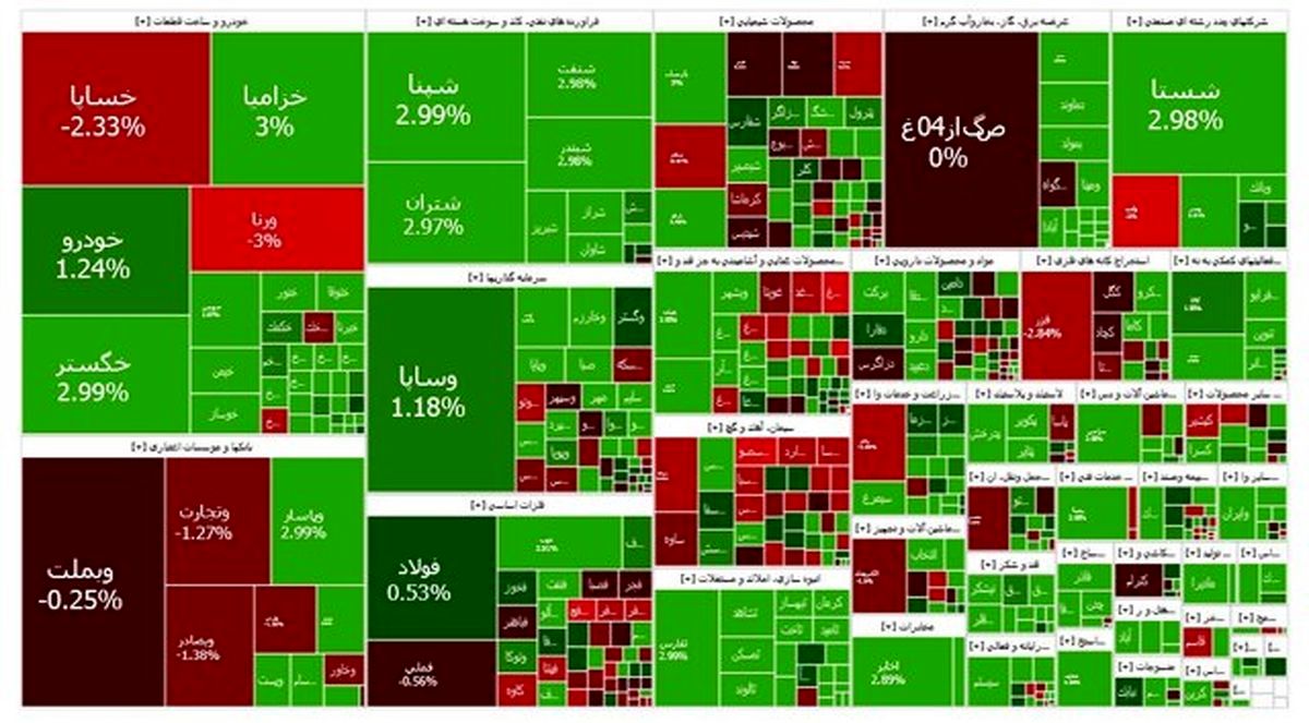 تداوم رشد بورس + جزییات جدید
