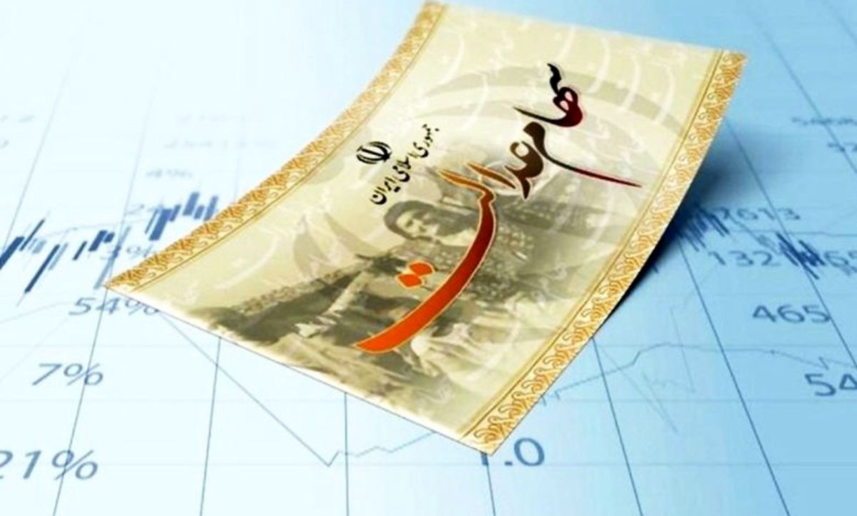 سود سهام عدالت کی واریز میشود؟