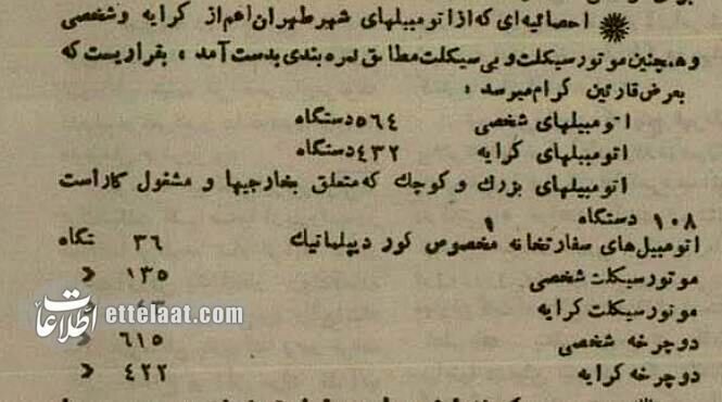 ۱۰۱ سال پیش چند خودرو و موتور در تهران تردد می‌کردند؟