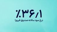 ۱۰ صندوق سرمایه‌گذاری درآمد ثابت برتر: راهنمای جامع انتخاب
