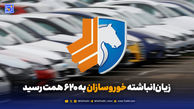 ایران‌خودرو و سایپا استخوانی در گلوی اقتصاد ایران