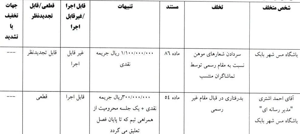 مس شهر بابک , تیم فوتبال نساجی مازندران , تیم فوتبال چادرملو , 